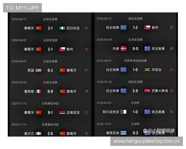 世界杯葡萄牙VS民主刚果比赛进球数预测：数据分析与专家建议